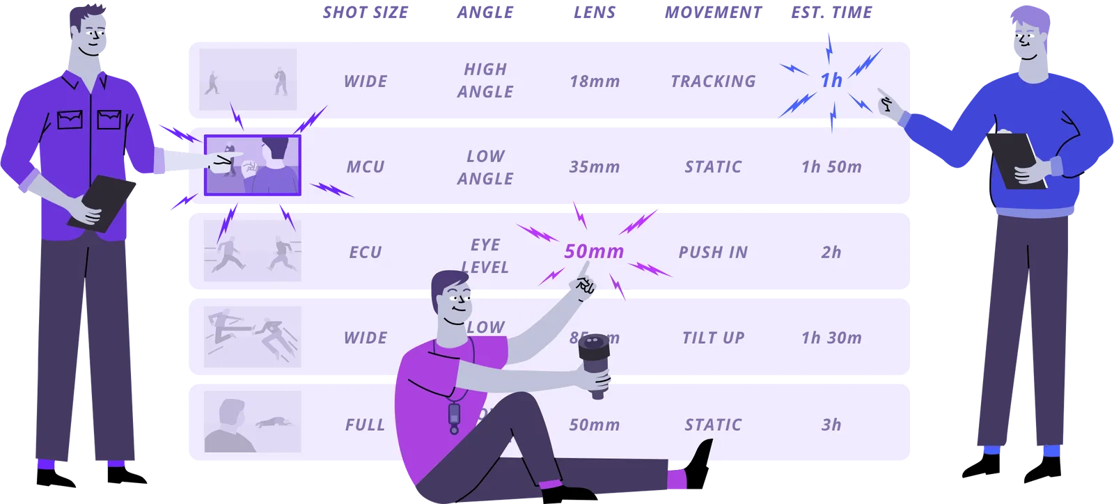How to Build a Shot List That Keeps the Day Moving | Reel Magic